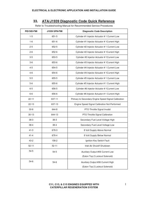 cat skid steer aftertreatment 1 code 3251-3|33. ATA/J1939 Diagnostic Code Quick Reference .